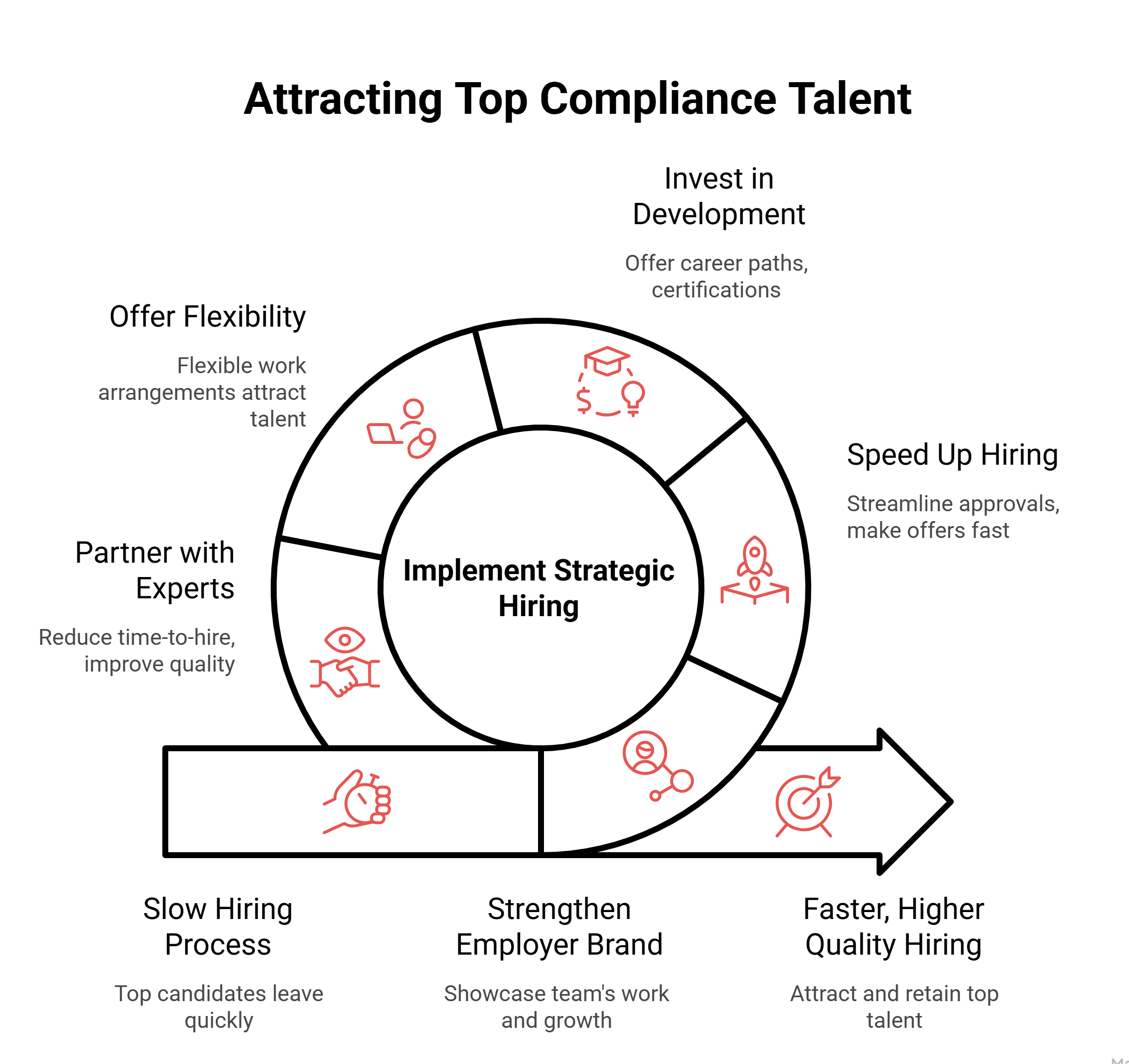 How Banks and Financial Institutions in Malaysia Are Hiring Compliance Professionals in 2026 - visual selection